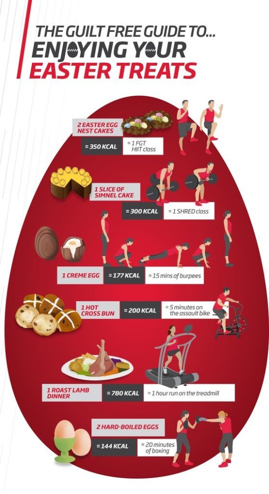 How Burn Off Easter Calories